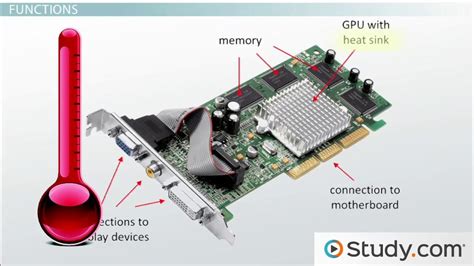 video ard|types of video card.